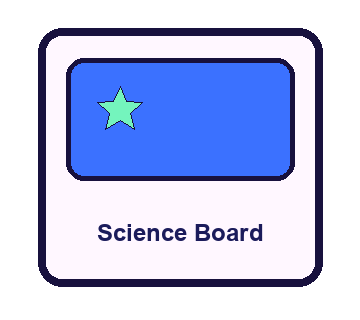 Science Board